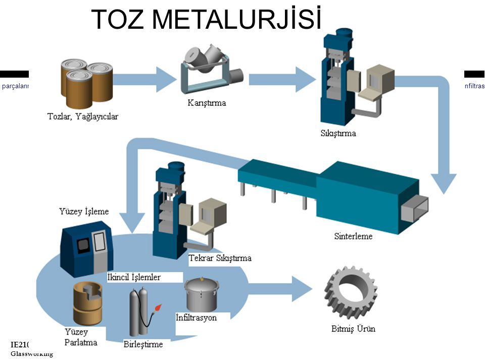 Üretim tanıtım afişi